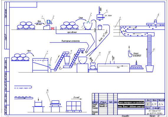 Machine and hardware scheme for the production of Oatmeal cookies with the addition of linen mookie