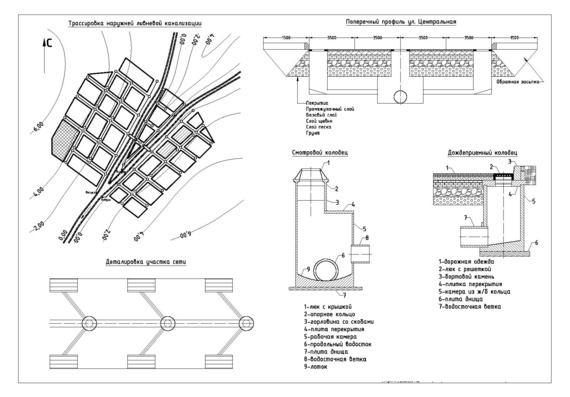 Design and calculation of road drainage system