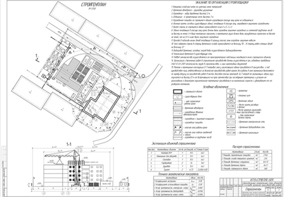 Course project on the topic "Stroygenplan in conditions of close urban development"
