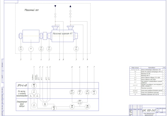 Схема автоматизации функциональная ЦНС 300-240