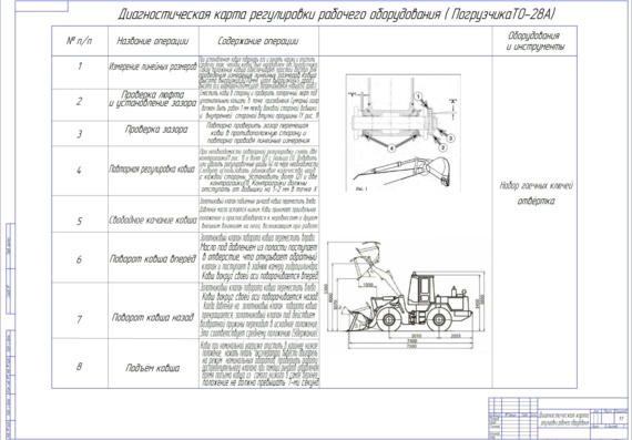 Diagnosis map for adjustment of operating equipment of TO-28A loader