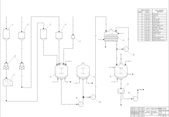 Process diagram of the variable drive