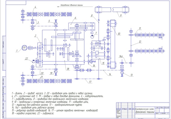Кинематическая схема дренажной машины ЭТЦ-202А