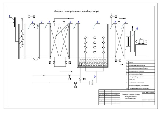 Schematic diagram of the central air conditioner