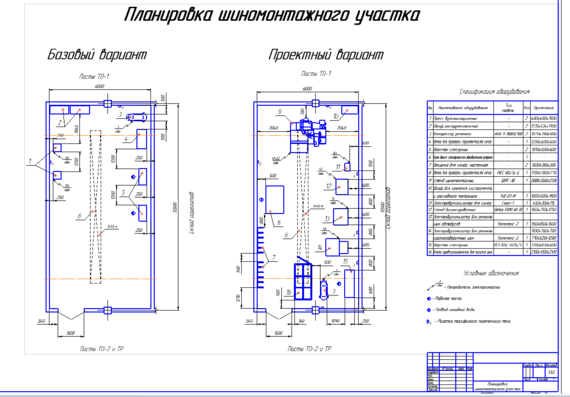 Layout of the busbar within the course project
