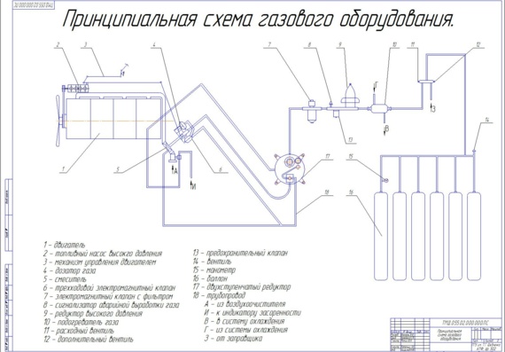 Модернизация дизельного двигателя КаМАЗ-740 с целью перевода его на газодизель