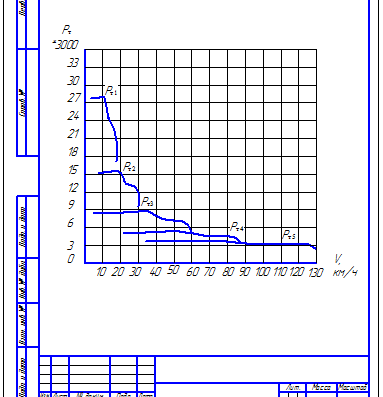 Traction balance of ZIL engine 131