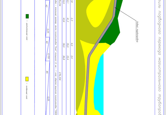 Профиль подводного перехода магистрального трубопровода 720 мм