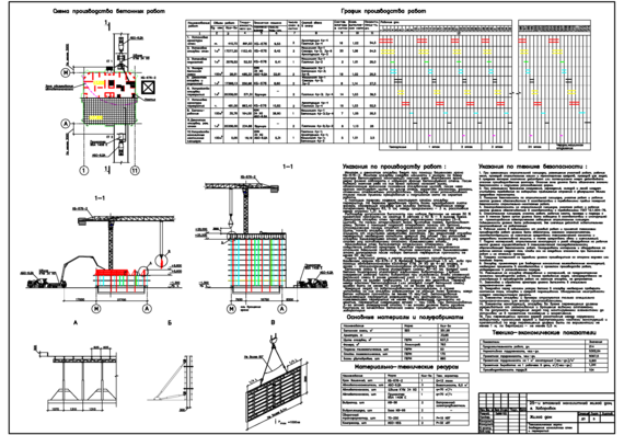Process Flow Sheet for Construction of Monolithic Walls and Floors