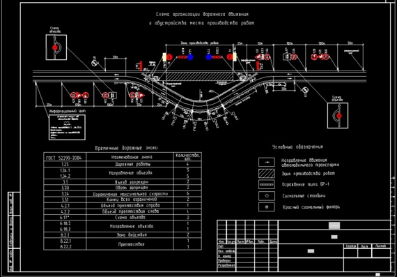 Схема организации дорожного движения при строительстве перехода трубопровода через автодорогу