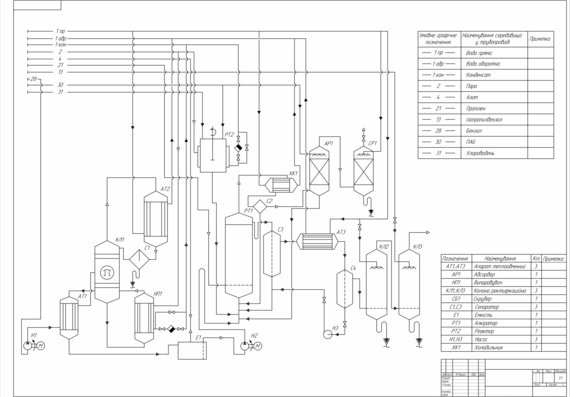 Схема установки для производства этилбензола и изопропилбензола