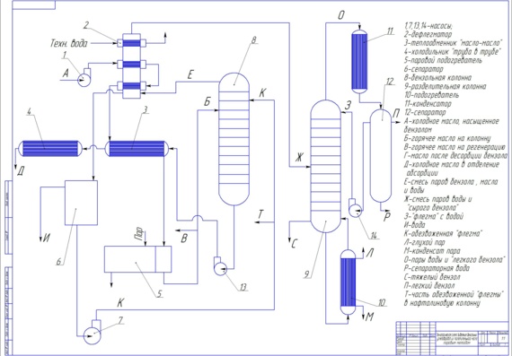 Схема выделения бензольных углеводородов из поглотительного масла паровым методом