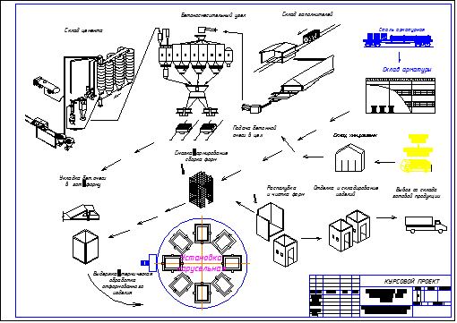 Технологическая схема производства шахт лифтов