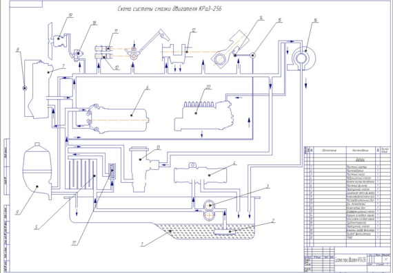 Schematic diagram of KRAZ-256 engine lubrication system