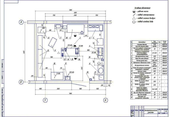 Electrical Section Design