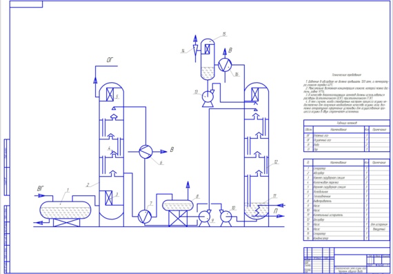 Process diagram of gas drying by absorber
