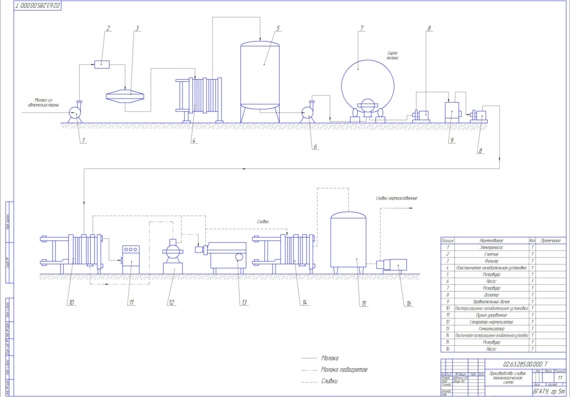 Process line for cream production