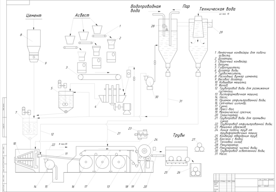 Process diagram of ATS production