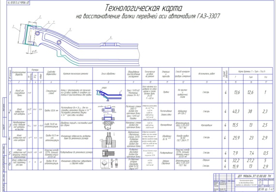 Технологическая карта на ремонт передней балки автомобиля ГАЗ 3307