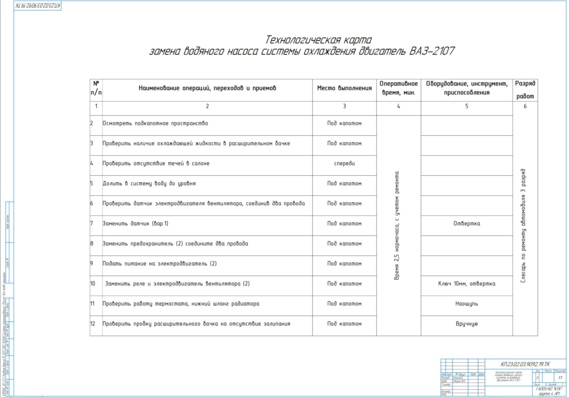 Checklist of replacement of the water pump of the cooling system dvigatelvaz 2107