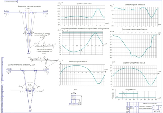 Проектирование и исследование механизмов строгального станка в рамках курсового проекта по ТММ