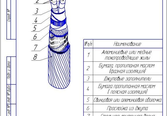Three-core armoured cable with sector cores