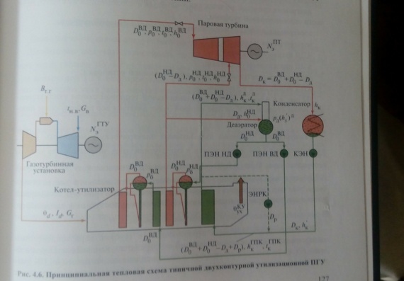 Thermal diagram of power unit k-225-12.8