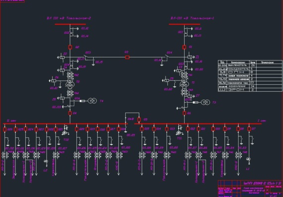 110/10kV Downgrade Substation Diagram