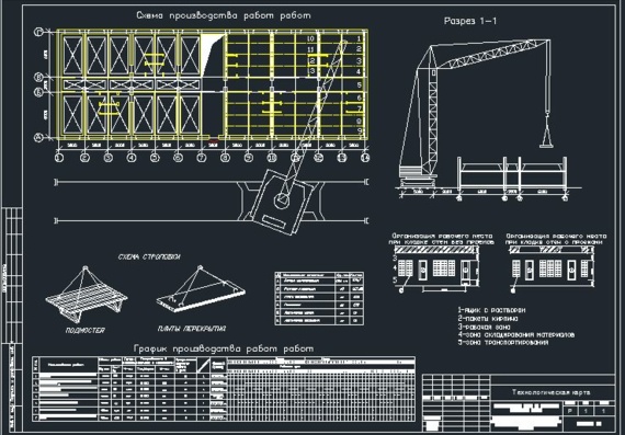 Технологическая карта на возведение кирпичного здания