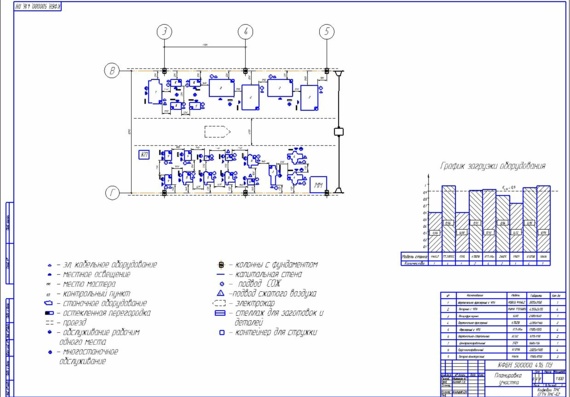 Shop Site Layout Drawings for Course Project