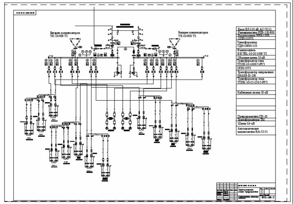 Chemical Plant Power Supply - Diploma