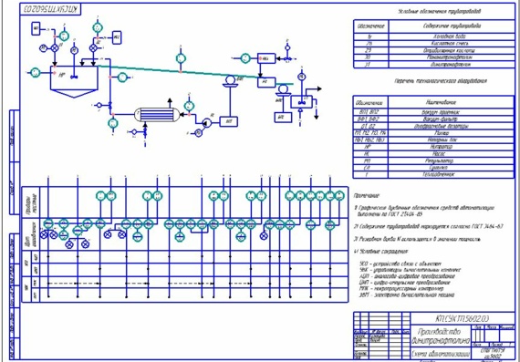 Diagram of dinitronaphthalene production process automation