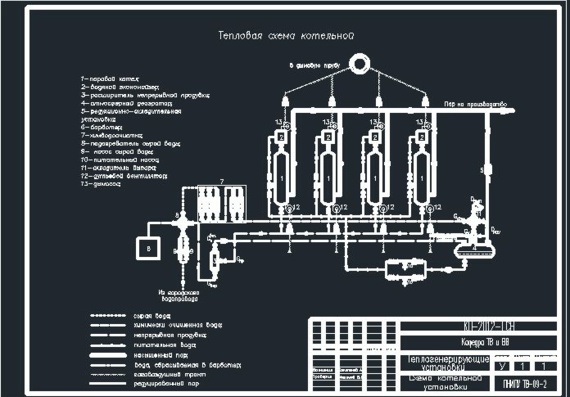 Boiler Room Thermal Diagram