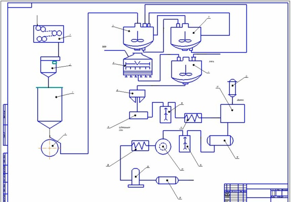 Технологическая схема производства пива