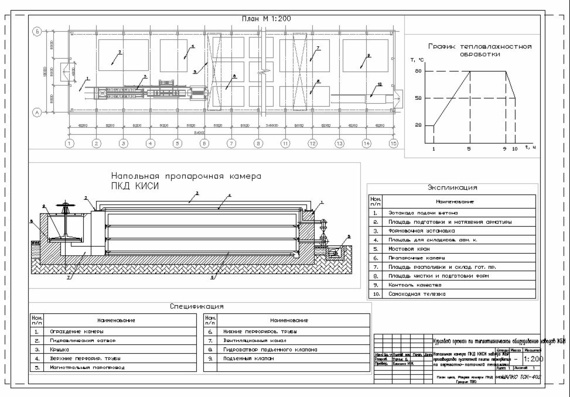 Calculation of heat engineering equipment - Floor chamber of PCD KISI