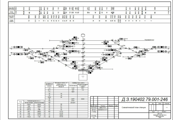 Схематический план станции