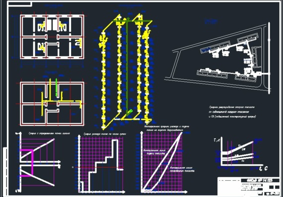 Design and calculation of hot water supply systems for residential buildings from CTP