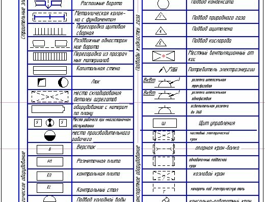 Schematic symbols