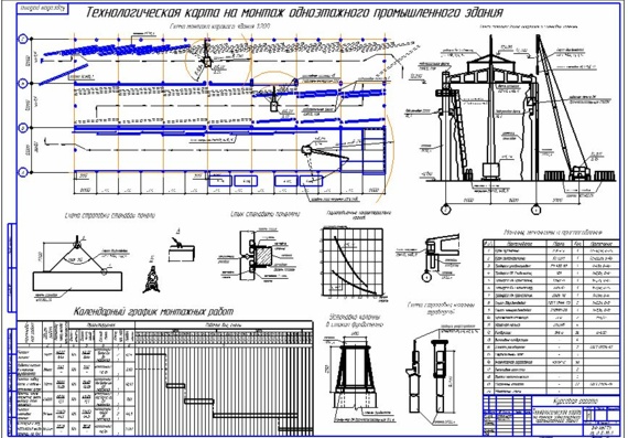 Technology of erection of one-storey, three-span industrial building