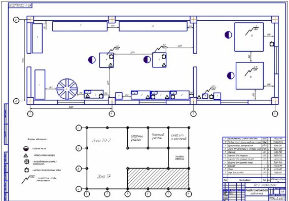 Layout of the busbar