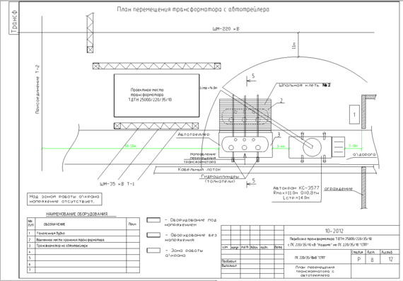PPR. Transportation of transformer TDTN-25000/220/35/10-UHL1