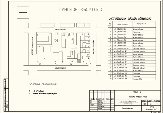 Development of the Kirovsky district - situational plan