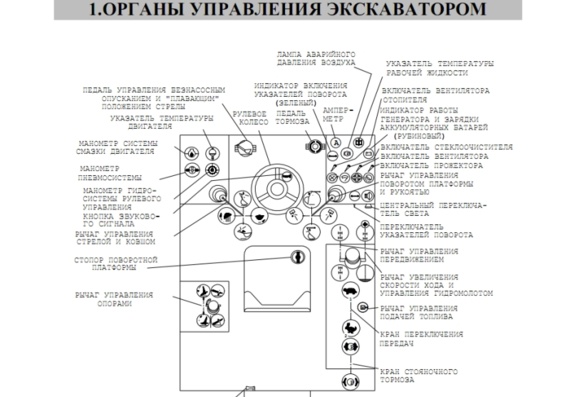 Operating Manual for Excavator EO 3323a