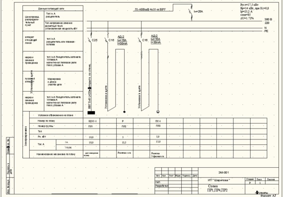 Single-line diagrams of power panels