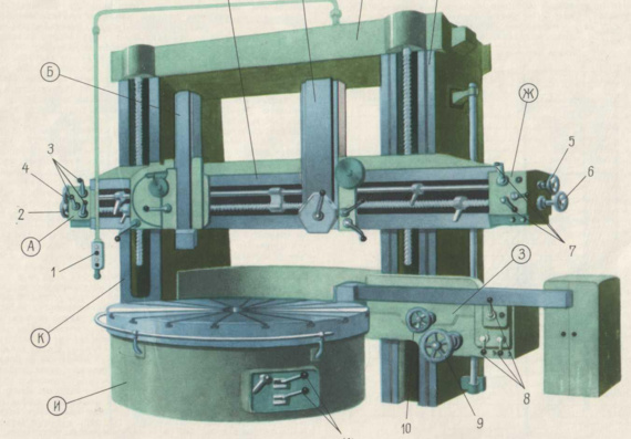 Two-post turning and carousel machine