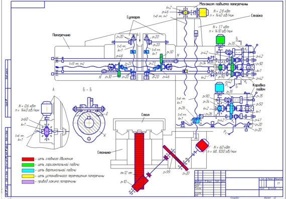 Kinematic diagram of longitudinally rigid machine