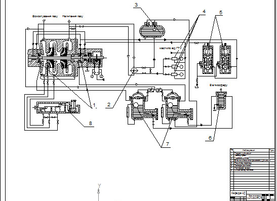 Supercharger lubrication system on main gas pipelines