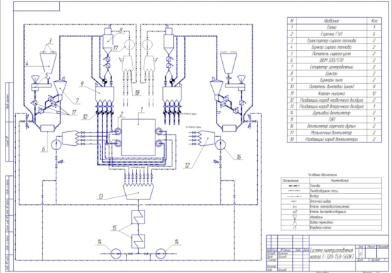 Dust preparation system of boiler E-320-13.8-560KT