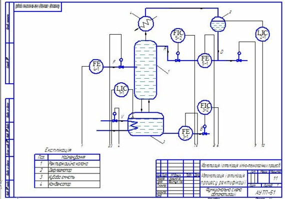 Rectification Column Automation Functional Diagram 