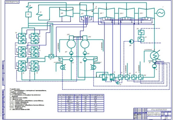 Thermal schematic diagram of the station with installation K-800-240 LMZ